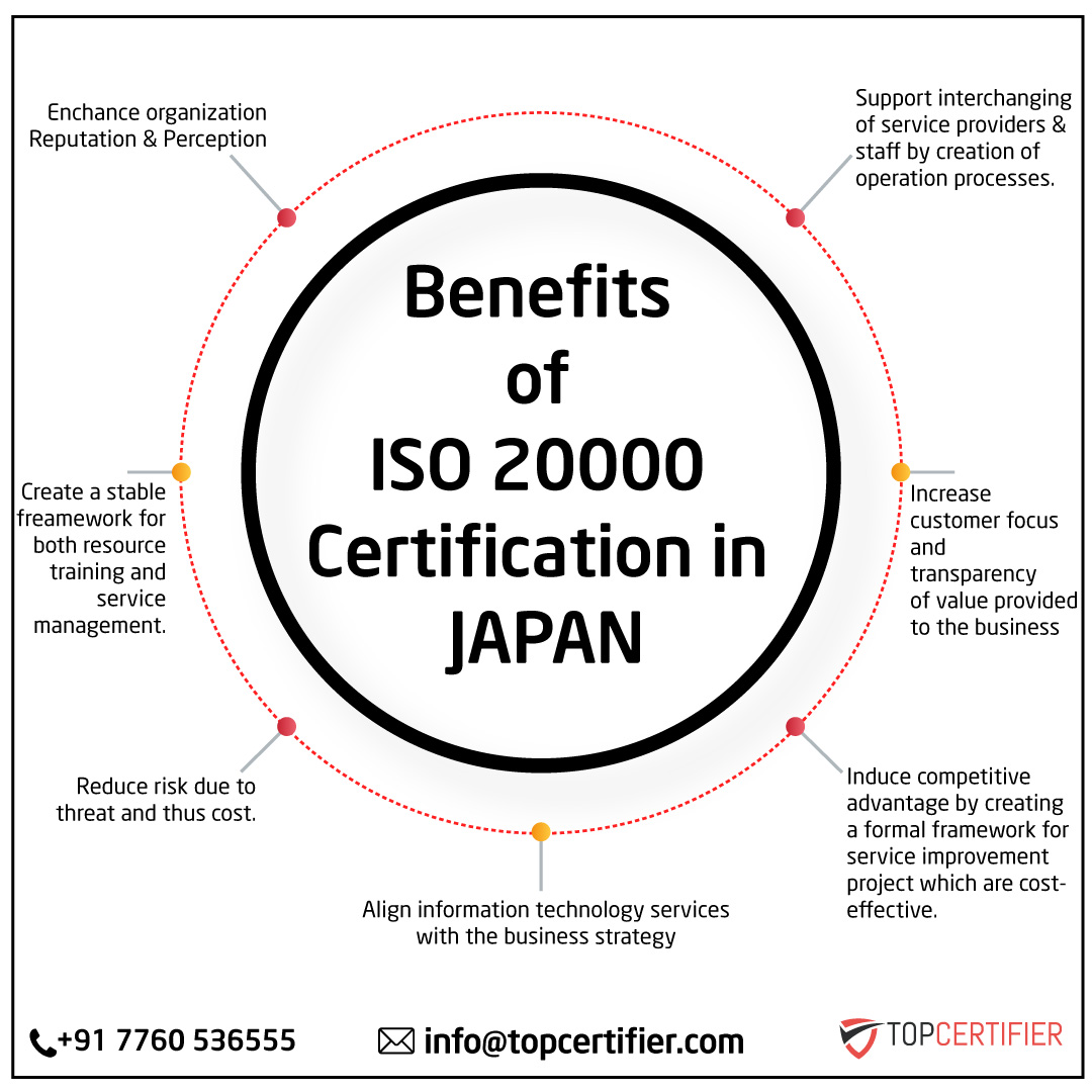 iso 20000 certification in Japan