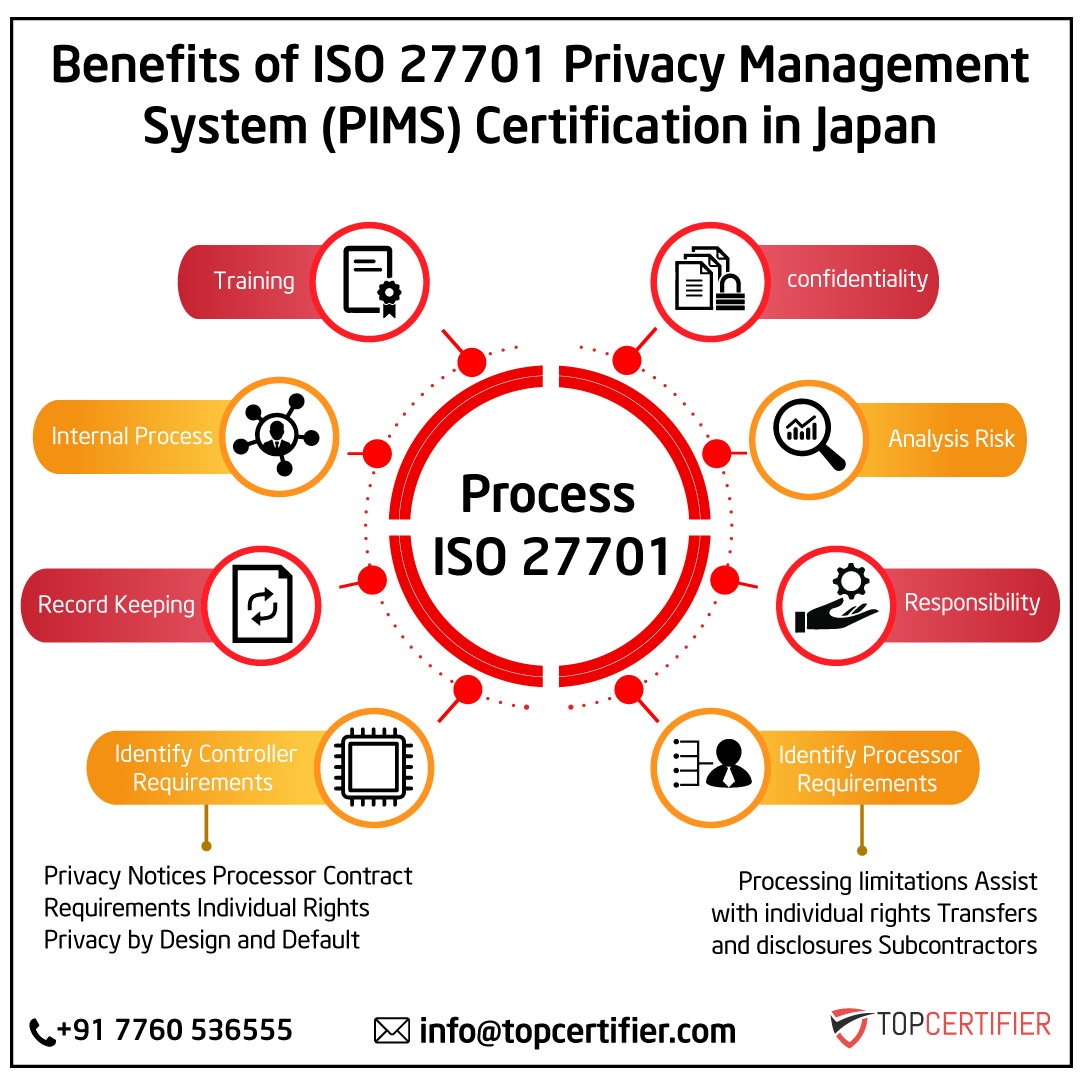 iso 27701 certification in Japan