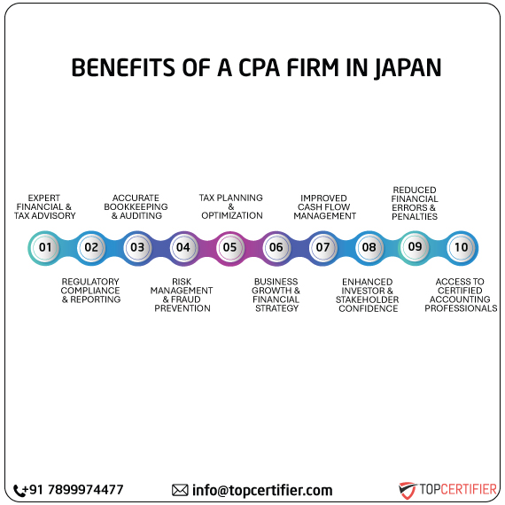 cpa audit service in japan