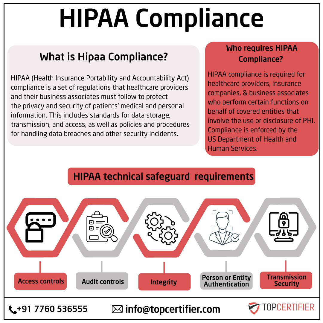 iso hipaa certification in Japan