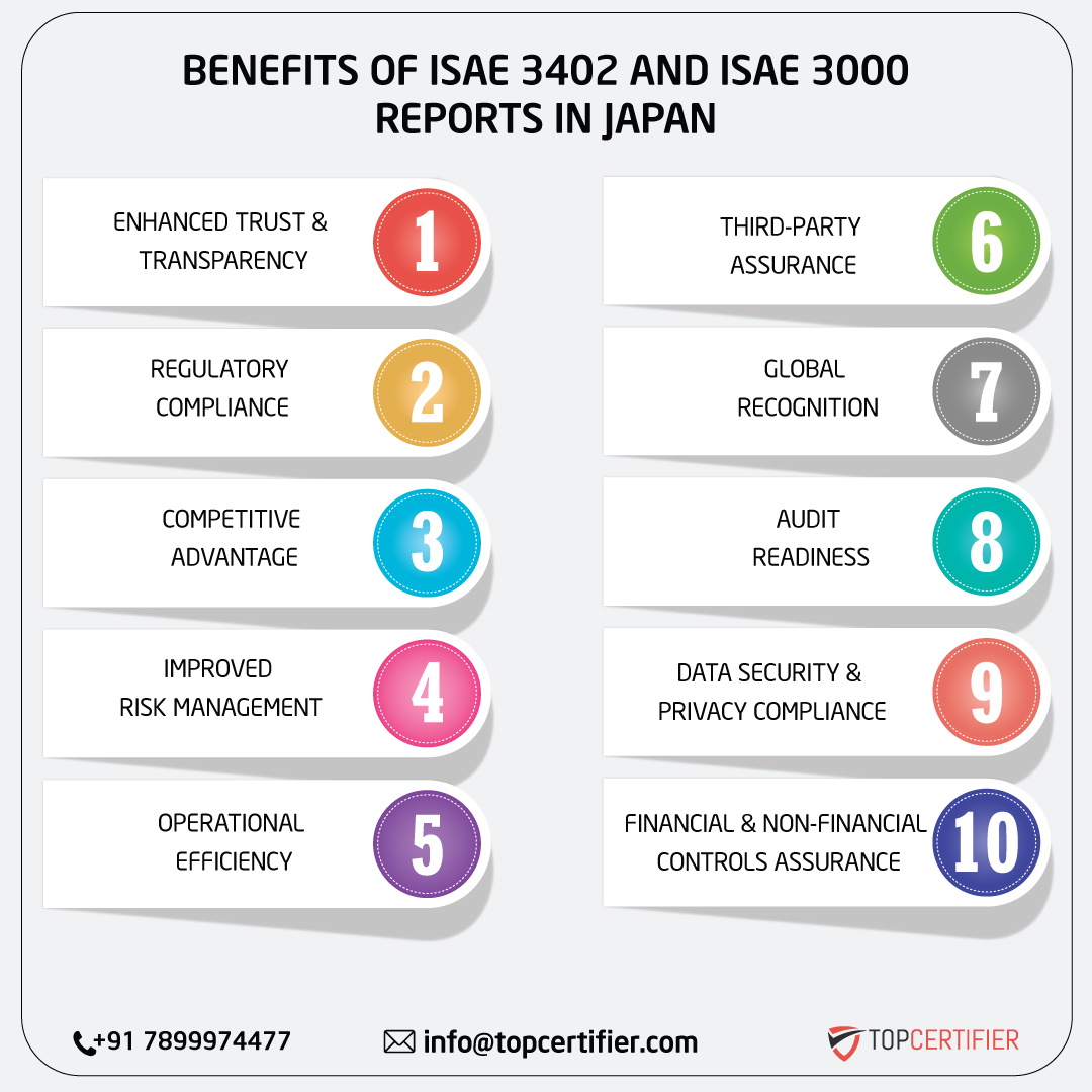 iso ISAE 3402 AND ISAE 3000 REPORT in japan
