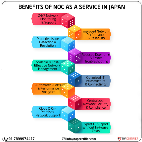 noc as a service in japan