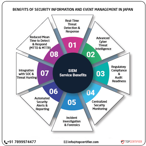 SIEM certification in japan