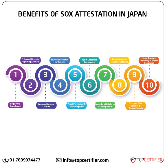 SOX Attestation in japan