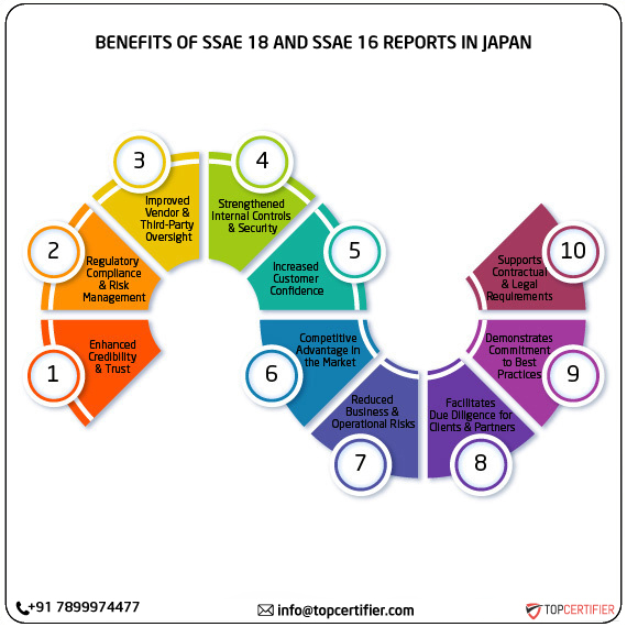 SSAE 18 and SSAE 16 report in japan