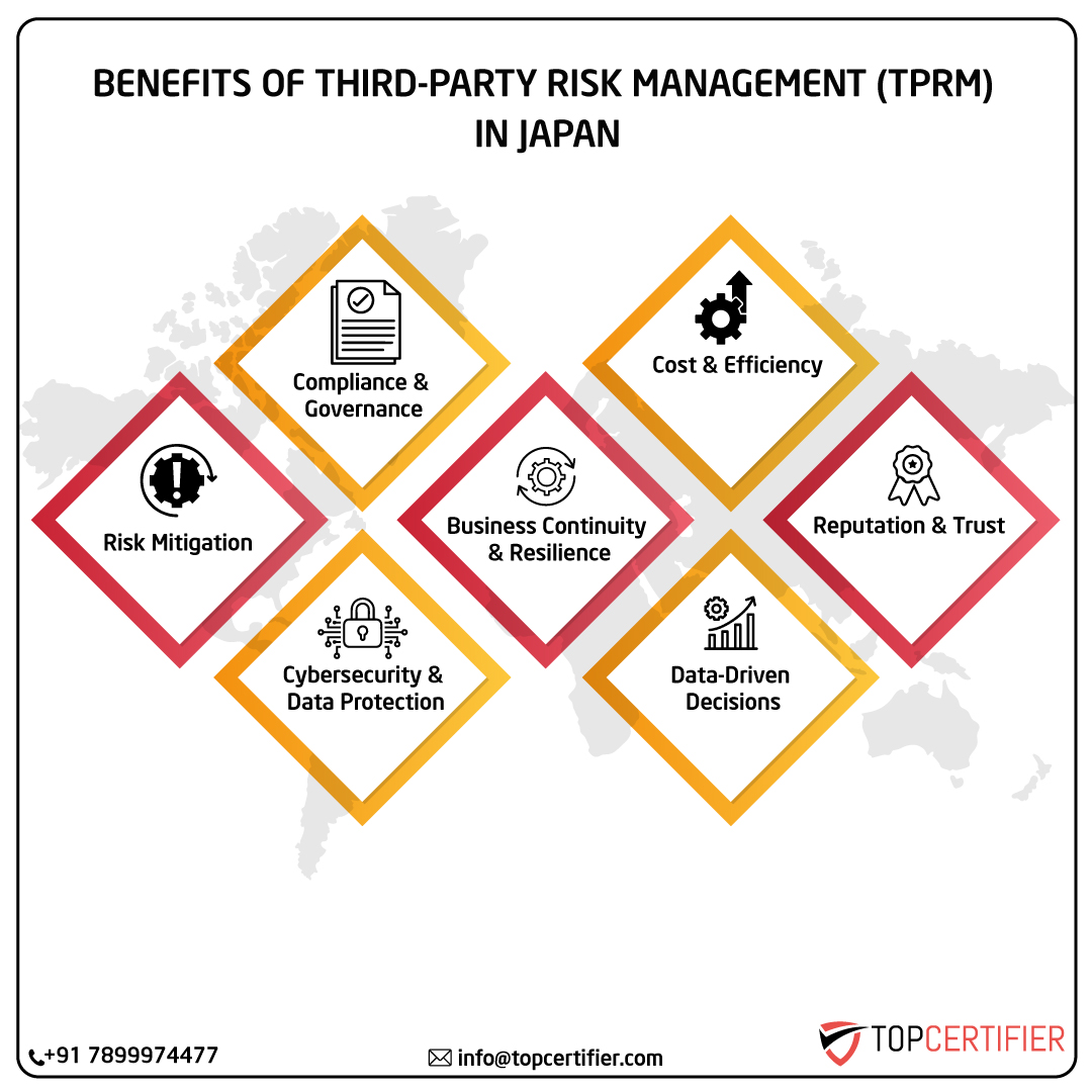 iso Tprm certification in japan